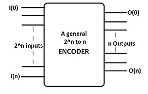 Encoder block diagram.jpg