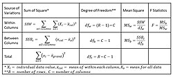 Example of ANOVA table.jpg