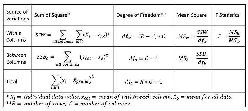 File:Example of ANOVA table.jpg