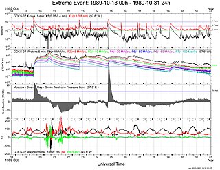 Observing and Predicting Space Weather in Canada