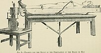 Angelo Mosso's 'human circulation balance.' Fear (1896) (14591577807).jpg