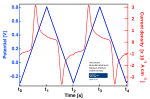 Vorschaubild für Cyclovoltammetrie