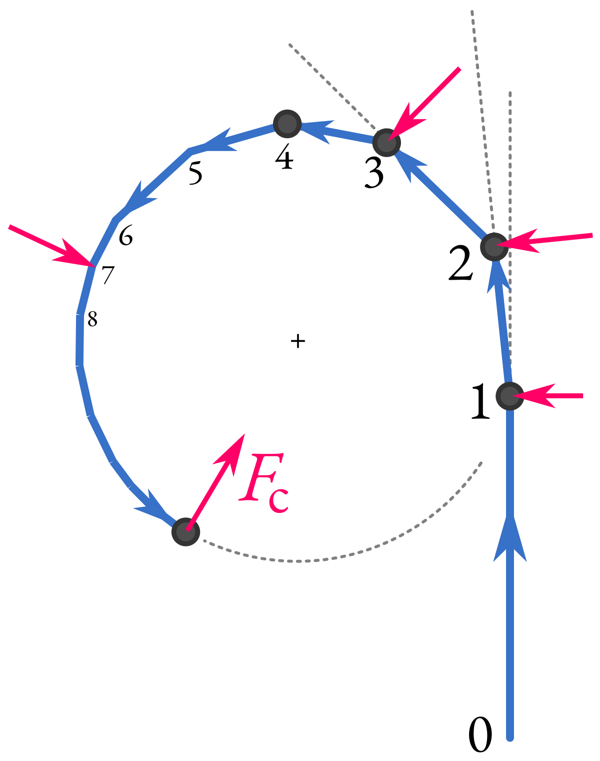 centripetal acceleration definition
