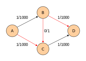Ford-Fulkerson example 2.svg
