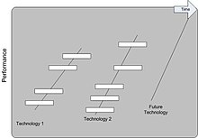 7. Graphs example. Format graphs.jpg