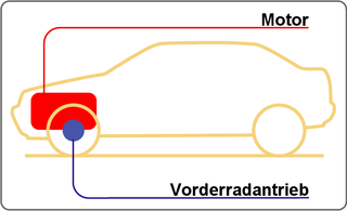 Als Frontantrieb wird der Vord