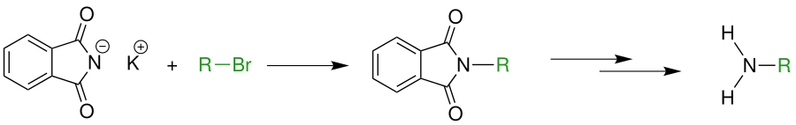 Überblick der Gabriel-Synthese