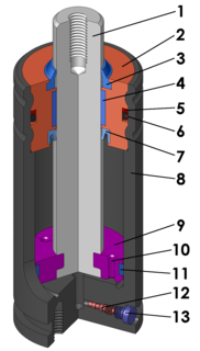 Gas spring Type of spring