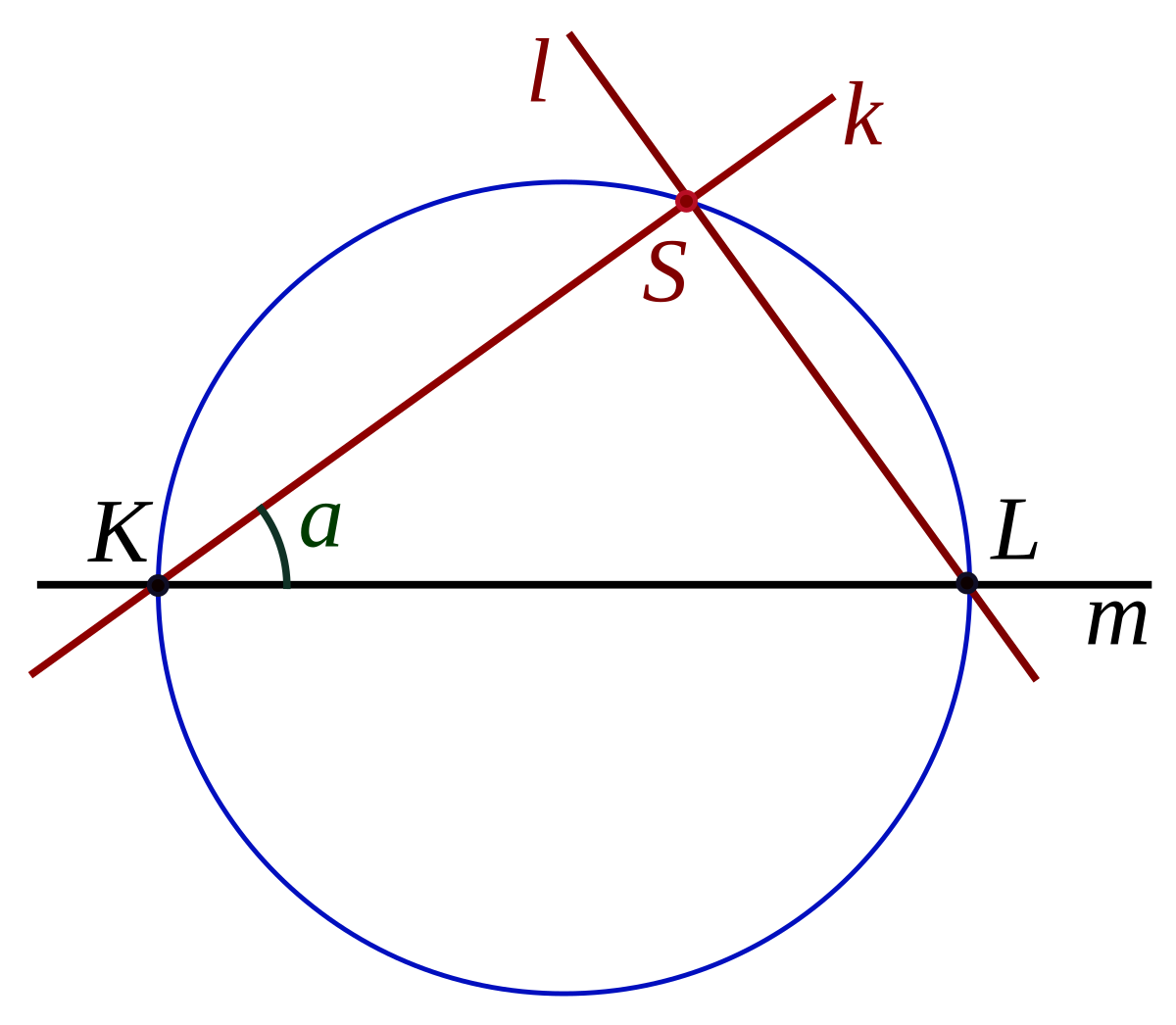 C точки пересечения. Locus Math. Locus at Math.