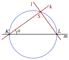 The intersection point of the associated lines k and l describes the circle Geassocieerde rechten.svg