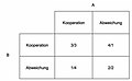 Vorschaubild der Version vom 13:38, 27. Jun. 2017