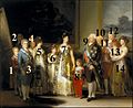 Charles IV of Spain and His Family (with numbers)