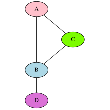 Graf przedstawiający cztery węzły, z których jeden jest połączony ze wszystkimi, a pozostałe są podzielone na dwie podgrupy. W takim socjogramie występuje paradoks przyjaźni.