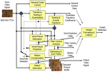 Miniatura per High Efficiency Video Coding