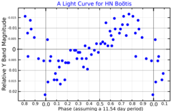 HNBooLightCurve.png