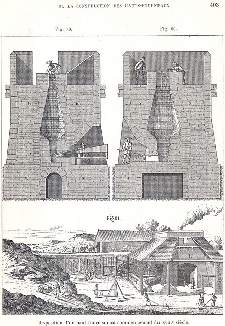 Period drawing of an 18th-century blast furnace