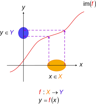 Injective Function Wikipedia