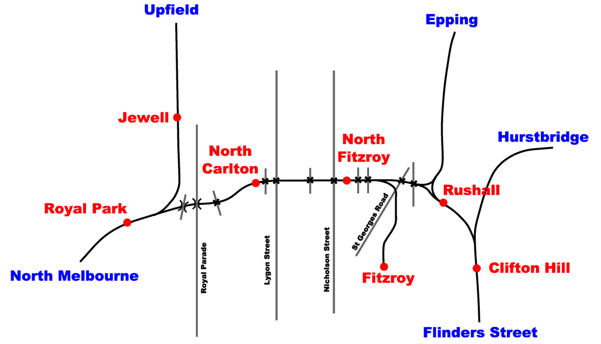 Inner Circle Railway Line Wikipedia