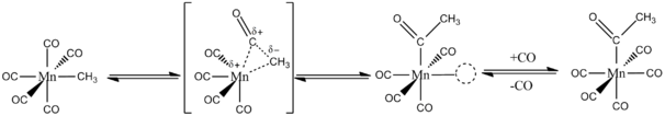 CO Insertion reaction pathway for an octahedral complex Insertion reaction for an octahedral complex.png