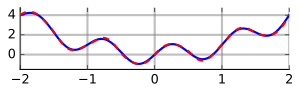 Illustration of Simpson's rule. Integration simpson.svg