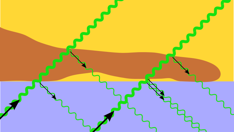 File:Interference Reflection Microscopy.svg