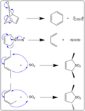 Thumbnail for Cheletropic reaction