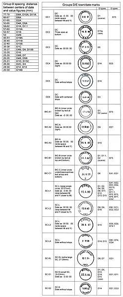 File:Italy Groups D E spacing & town marks.jpg