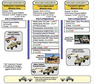 Early JLTV configurations JLTV Config1.jpg