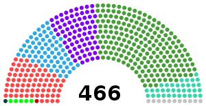 Elecciones generales de Japón de 1953