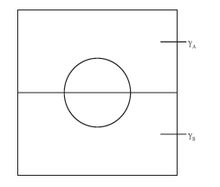 if the surface energies of the two phases are different, this drop will show two distinct contact angles- one in the top phase and another in the bottom phase. Jensenpic5.jpg