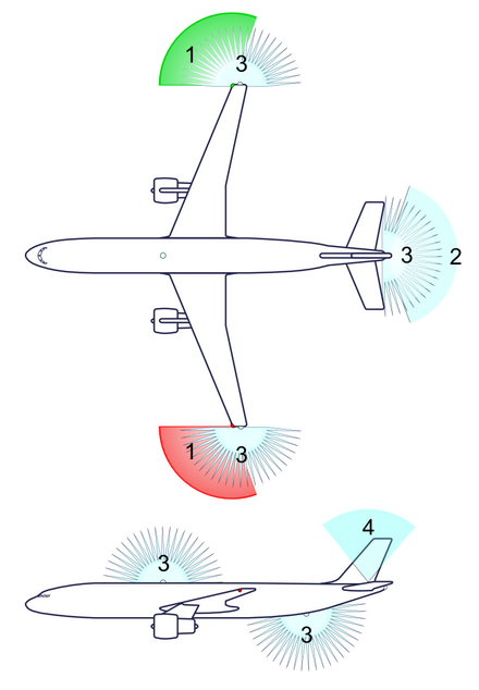 navigation lights in aircraft