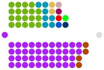 File:Jharkhand Legislative Assembly Nov 2017.svg