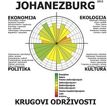Profil Johanezburga, nivo 2, 2013.