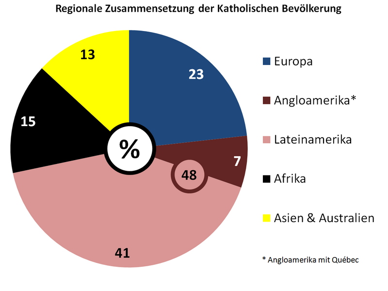 File:Katholische Bevoelkerung nach Regionen.png