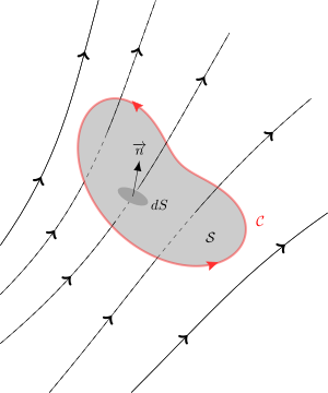 Llei De Faraday