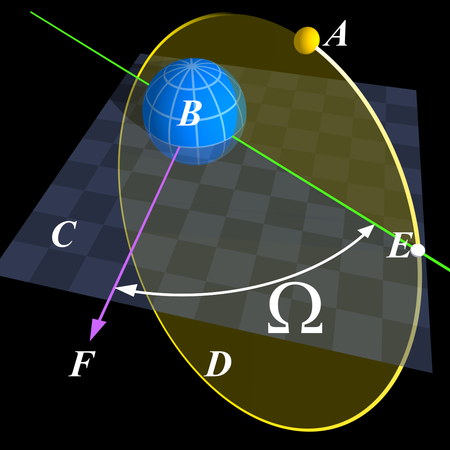 Tập_tin:Longitude_of_Ascending_Node_in_Elliptical_Orbit.png