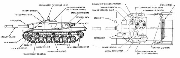 Детали танка. Схема бронирования танка MBT-70. MBT 70 чертеж. Чертежи танка MBT 70. Строение танка схема.