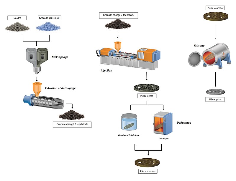 Ensemble De Différents Bits De Perçage Métallique Pour Différentes Tâches  Dans Une Boîte En Plastique Avec Machinex De Perçage San Image stock -  Image du dispositif, main: 255473749