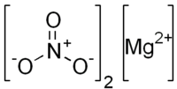 Magnezyum nitrat makalesinin açıklayıcı görüntüsü