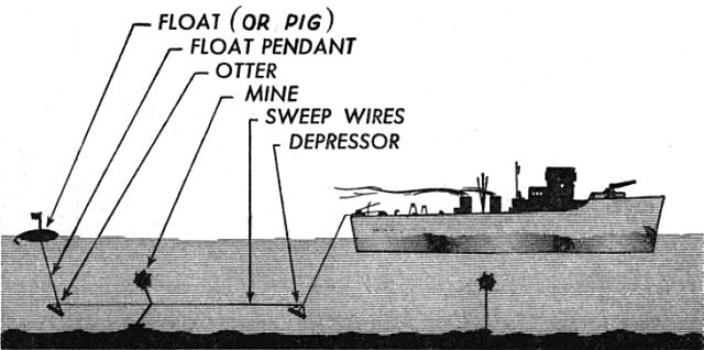 A minesweeper cutting loose moored mines
