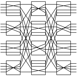 <span class="mw-page-title-main">Nonblocking minimal spanning switch</span>