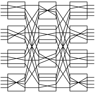 A substitute for a 16x16 crossbar switch made from 12 4x4 crossbar switches. Minimal spanning switch 4 4 4.svg