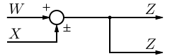 File:Moving Takeoff Point ahead of a Summing Junction 1.svg