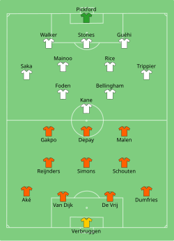 Aufstellung Niederlande gegen England