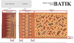  Batik  Batik  qaz wiki 
