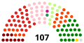 On 5 February 2023, after three independents joined PSP-N, and one each joined CPN (Maoist Centre) and CPN (UML).