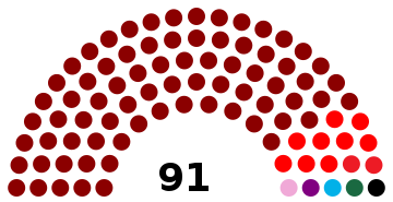 Nicaragua Assemblée nationale 2021.svg