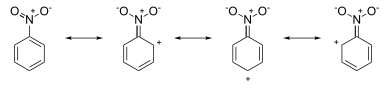 The nitro group can withdraw electron density through resonance. Nitrobenzene resonance.svg