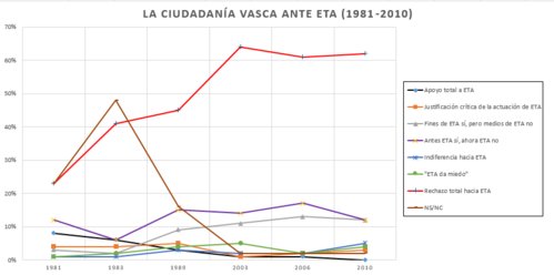 Euskadi Ta Askatasuna: Denominación, Historia, Características