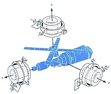 Skylab could change its attitude without using propellant by changing the spin of large gyroscopes.